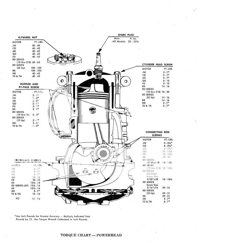 39 Johnson Outboard Cooling System Diagram - Wiring Diagrams Manual